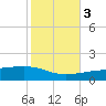 SE Pass tide chart for Thursday, November 3, 2022