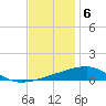 SE Pass tide chart for Tuesday, December 6, 2022