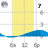 SE Pass tide chart for Wednesday, December 7, 2022