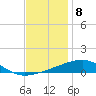SE Pass tide chart for Thursday, December 8, 2022