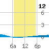SE Pass tide chart for Thursday, January 12, 2023