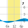 SE Pass tide chart for Saturday, January 7, 2023