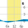 SE Pass tide chart for Monday, February 6, 2023