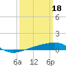 SE Pass tide chart for Saturday, March 18, 2023