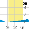 SE Pass tide chart for Monday, March 20, 2023