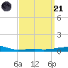 SE Pass tide chart for Tuesday, March 21, 2023