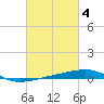 SE Pass tide chart for Saturday, March 4, 2023