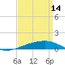 SE Pass tide chart for Friday, April 14, 2023
