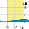 SE Pass tide chart for Sunday, April 16, 2023