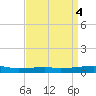 SE Pass tide chart for Tuesday, April 4, 2023