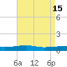 SE Pass tide chart for Monday, May 15, 2023