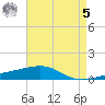 SE Pass tide chart for Friday, May 5, 2023