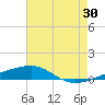 SE Pass tide chart for Friday, June 30, 2023
