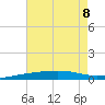 SE Pass tide chart for Saturday, July 8, 2023