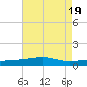 SE Pass tide chart for Saturday, August 19, 2023