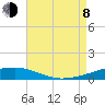 SE Pass tide chart for Tuesday, August 8, 2023