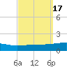 SE Pass tide chart for Sunday, September 17, 2023