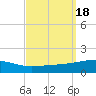 SE Pass tide chart for Monday, September 18, 2023