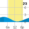 SE Pass tide chart for Saturday, September 23, 2023