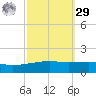 SE Pass tide chart for Friday, September 29, 2023