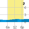 SE Pass tide chart for Saturday, September 2, 2023