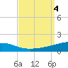 SE Pass tide chart for Monday, September 4, 2023