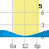 SE Pass tide chart for Tuesday, September 5, 2023