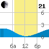 SE Pass tide chart for Saturday, October 21, 2023