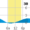 SE Pass tide chart for Thursday, November 30, 2023
