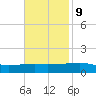 SE Pass tide chart for Thursday, November 9, 2023
