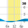 SE Pass tide chart for Saturday, December 30, 2023
