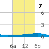 SE Pass tide chart for Thursday, December 7, 2023