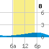 SE Pass tide chart for Friday, December 8, 2023