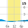 SE Pass tide chart for Monday, January 15, 2024