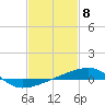 SE Pass tide chart for Thursday, February 8, 2024