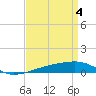 SE Pass tide chart for Thursday, April 4, 2024