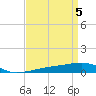 SE Pass tide chart for Friday, April 5, 2024
