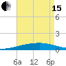 SE Pass tide chart for Wednesday, May 15, 2024