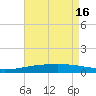 SE Pass tide chart for Thursday, May 16, 2024