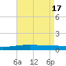 SE Pass tide chart for Friday, May 17, 2024