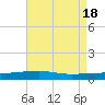 SE Pass tide chart for Saturday, May 18, 2024