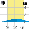 SE Pass tide chart for Thursday, May 30, 2024