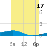 SE Pass tide chart for Monday, June 17, 2024