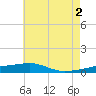 SE Pass tide chart for Sunday, June 2, 2024