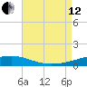SE Pass tide chart for Monday, August 12, 2024