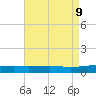 SE Pass tide chart for Friday, August 9, 2024