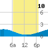 SE Pass tide chart for Tuesday, September 10, 2024