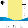 SE Pass tide chart for Wednesday, September 11, 2024