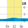 SE Pass tide chart for Wednesday, September 18, 2024