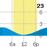 SE Pass tide chart for Monday, September 23, 2024